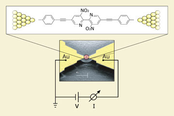 Single molecules as electronic components &#169; IBM