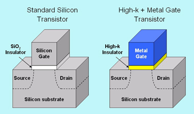 Intel transistor