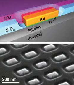 nantenna or rectenna fabricated on silicon converts infrared light into electricity - low efficiency means only useful for a sensor at this stage