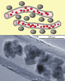 Nanothermites