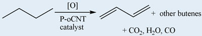 Schematic for reaction of butane to butadiene