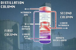 Original-distillation-column
