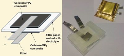 Paper battery