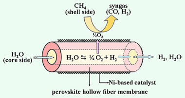 Porovskite membrane