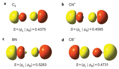 Quadruple bond