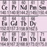 Rare earth elements