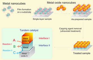 tandam catalyst assembly
