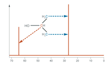 Nuclear Magnetic Resonance Spectroscopy