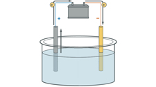 Electrolysis