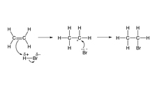 Addition reactions