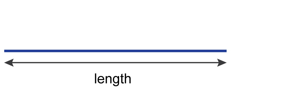 maths skills geometry core idea three dimensions 1d shapes