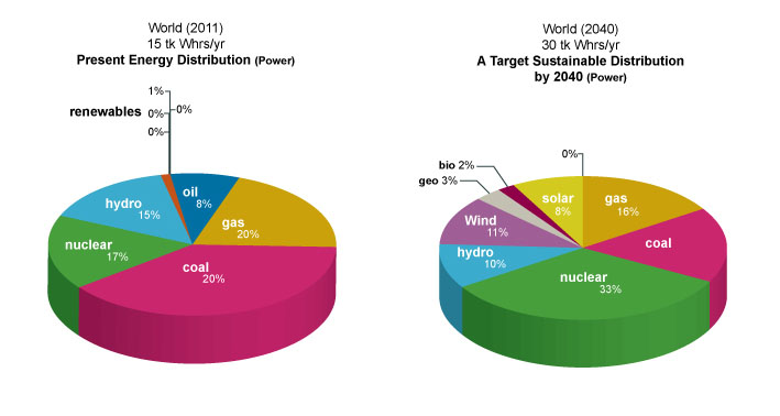 Pie Chart Data Table