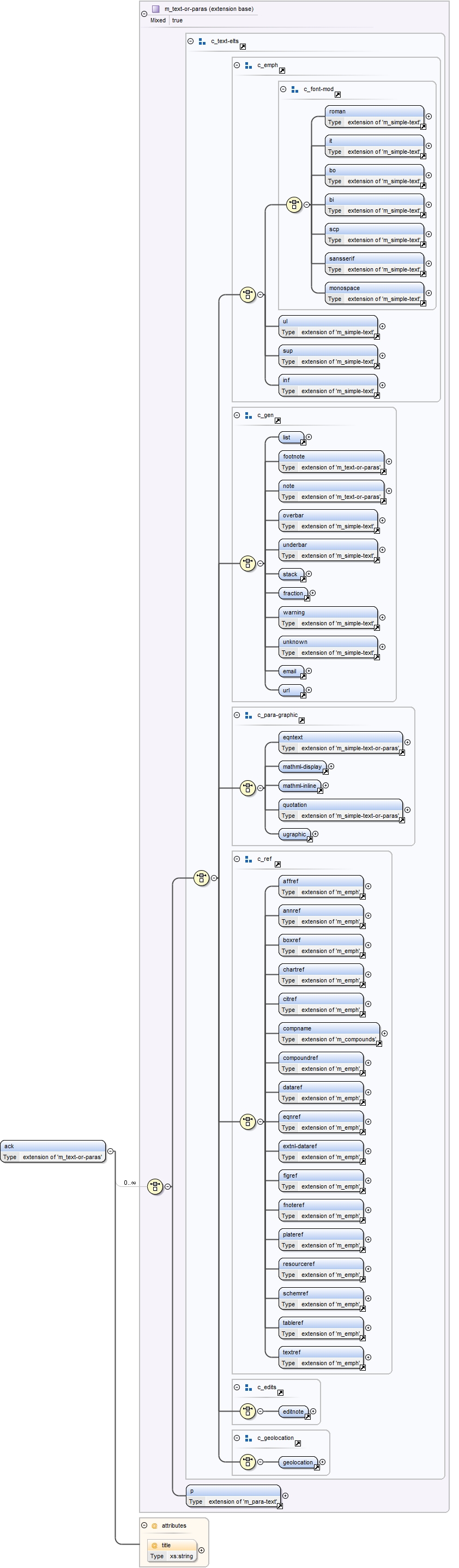 Diagram