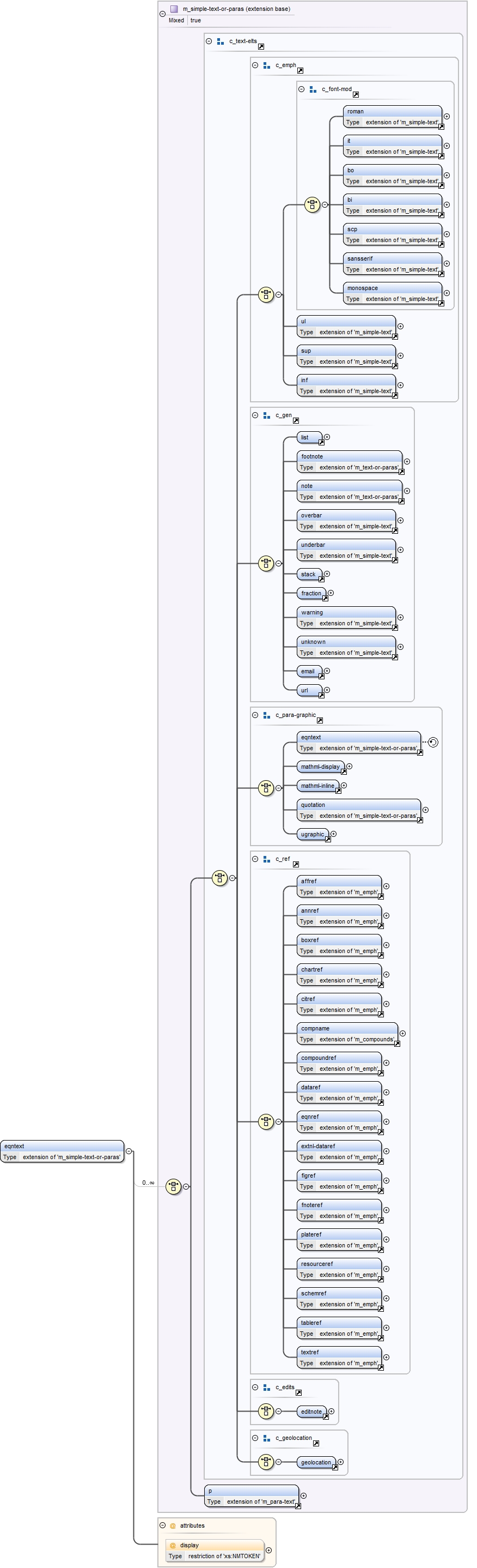 Diagram