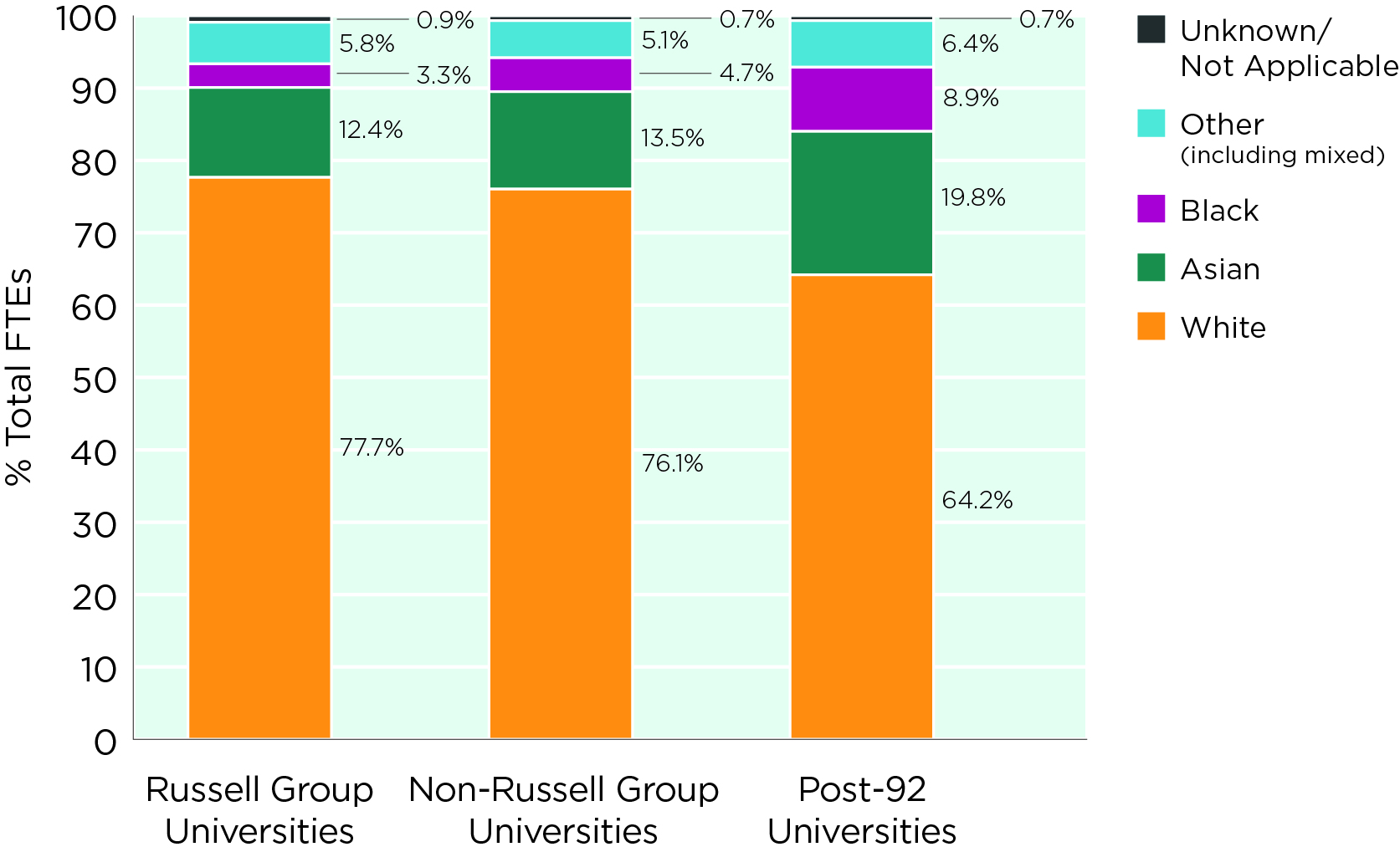 black-representation-in-uk-academic-chemistry-3-institution-type