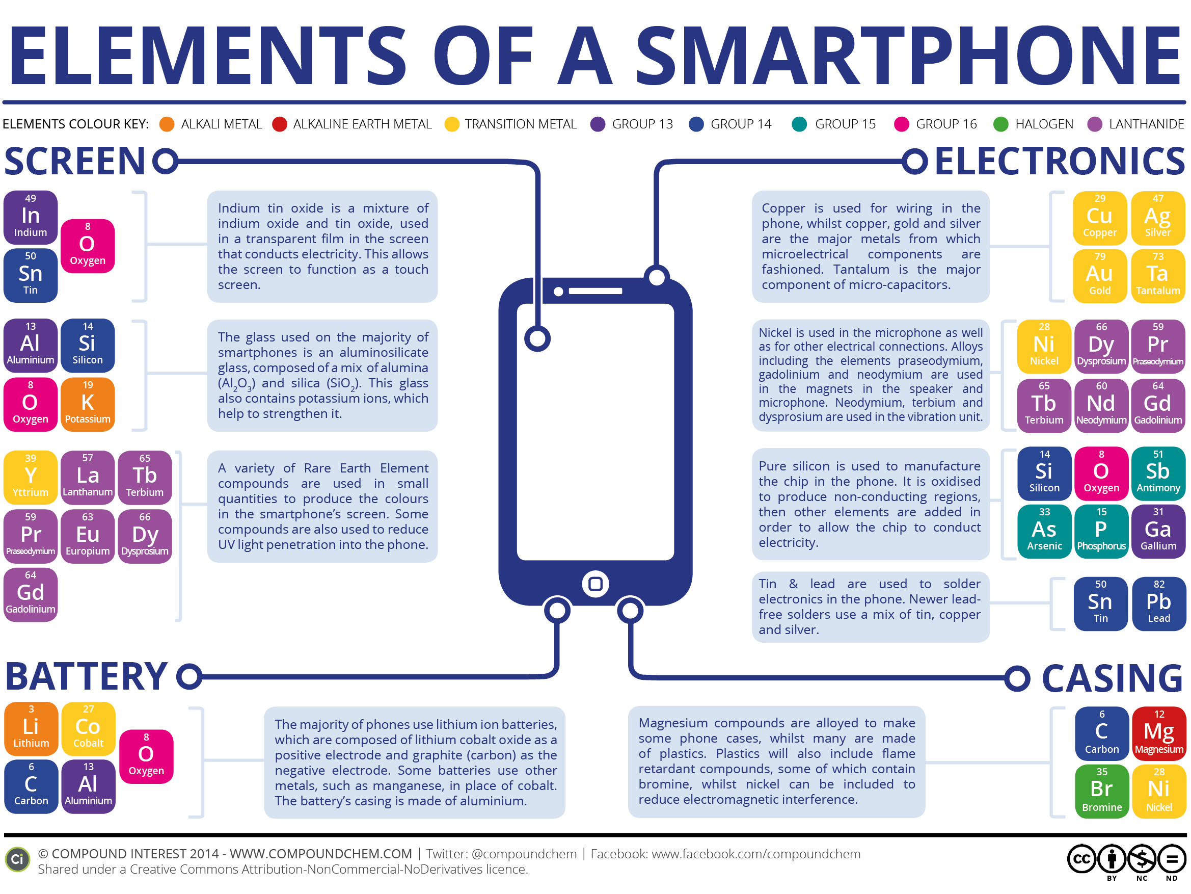 the-chemical-elements-of-a-smartphone-v2