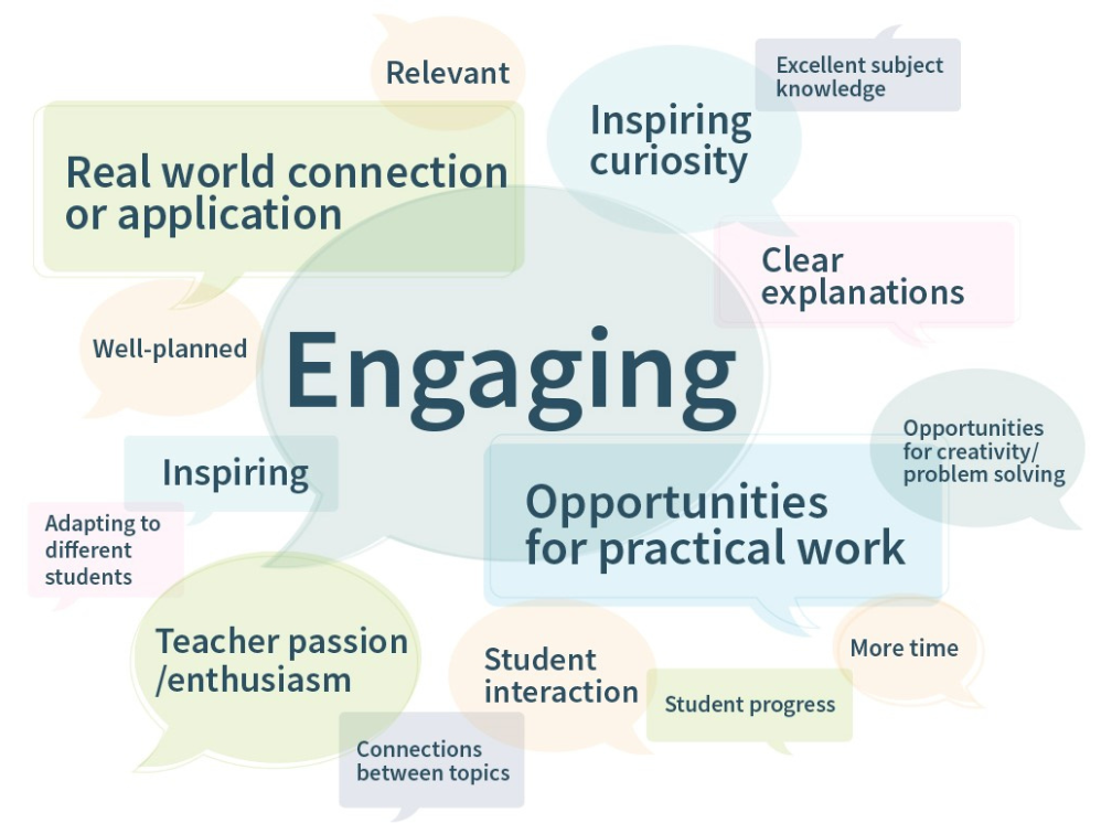 Word cloud showing the experiences and attitudes of science teachers and technicians Word cloud showing the experiences and attitudes of science teachers and technicians. Examples include engaging, inspiring and opportunities for practical work.