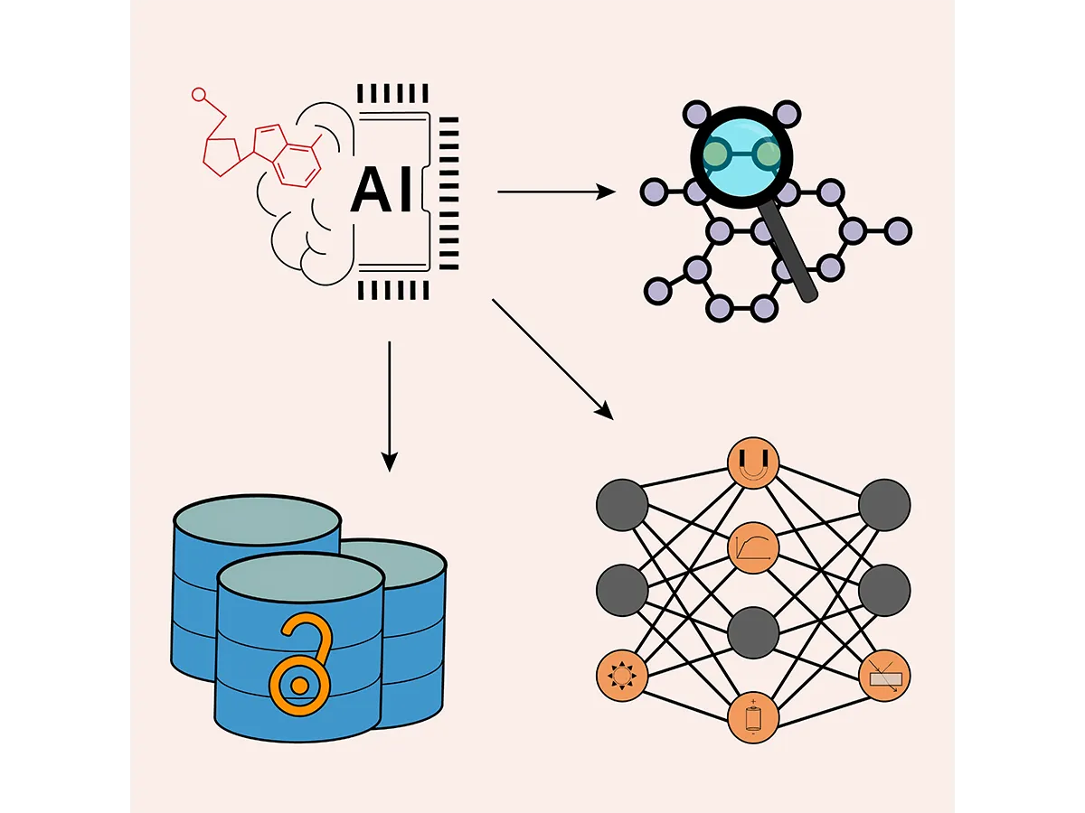 A diagram of a machine learning process created by AI for Materials