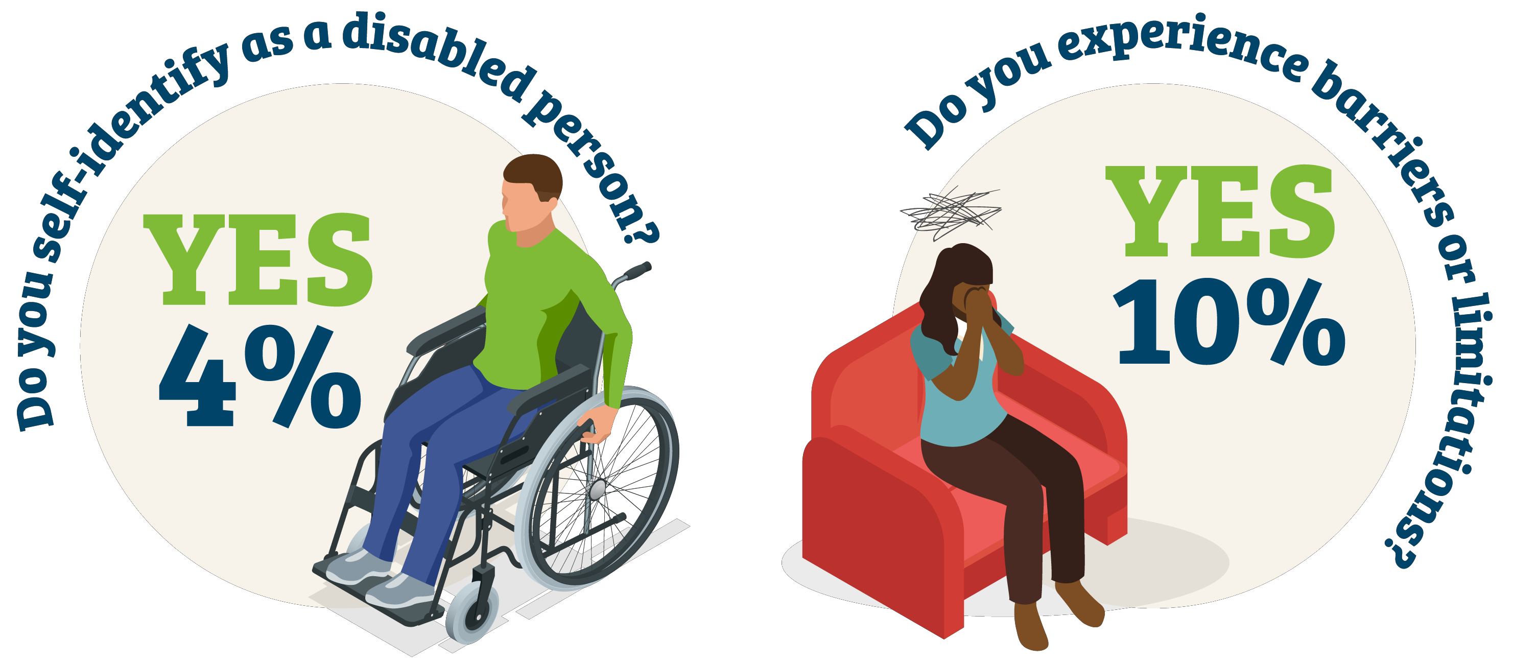 who-self-identifies-as-disabled