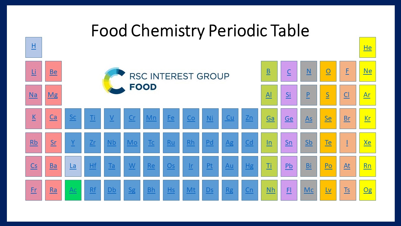 Periodic Chart Of Amino Acids