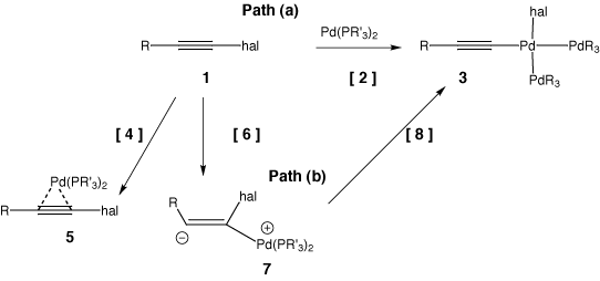Structures for  points on potential surface