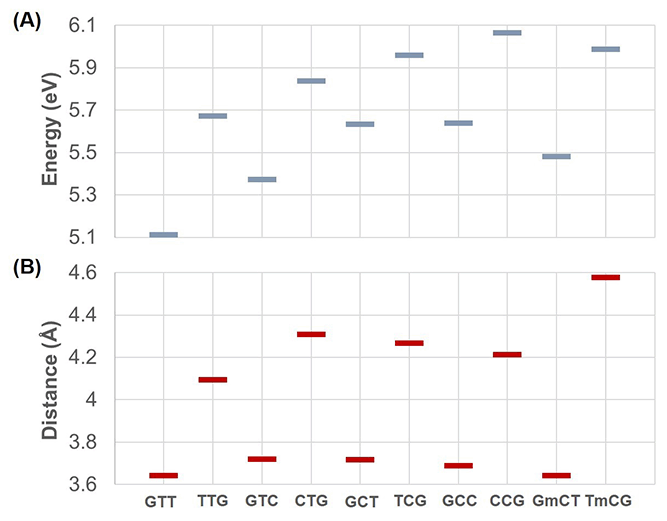 Updated Fig. 4