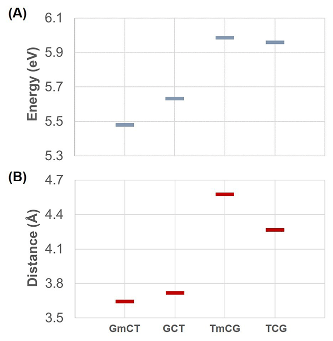 Updated Fig. 5