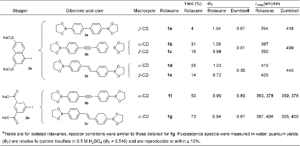 {Table 1}