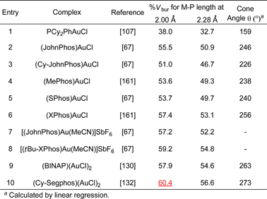 Corrected Table 11