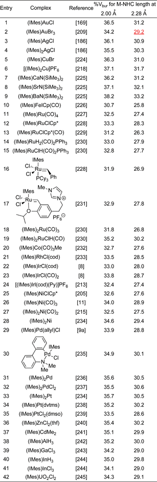 Corrected Table 19