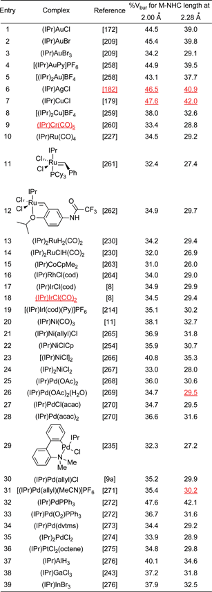 Corrected Table 21