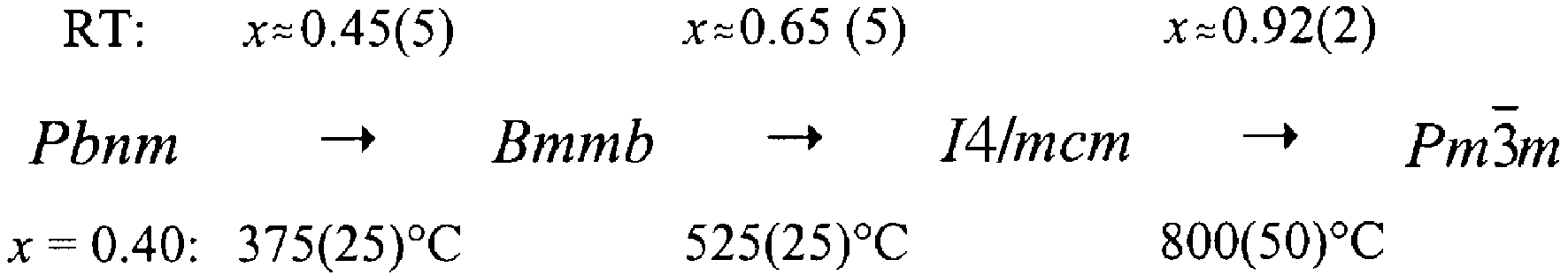 Phase transitions