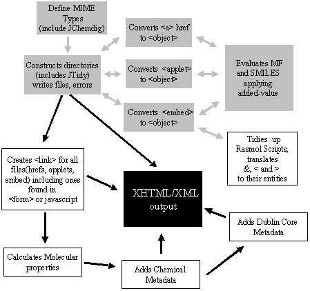 Fig. 1 JChemMeta classes