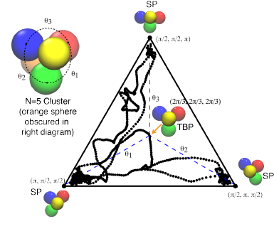 N5Transition Diagram